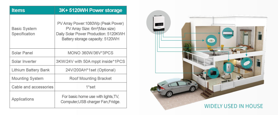 3kw5kwh.png